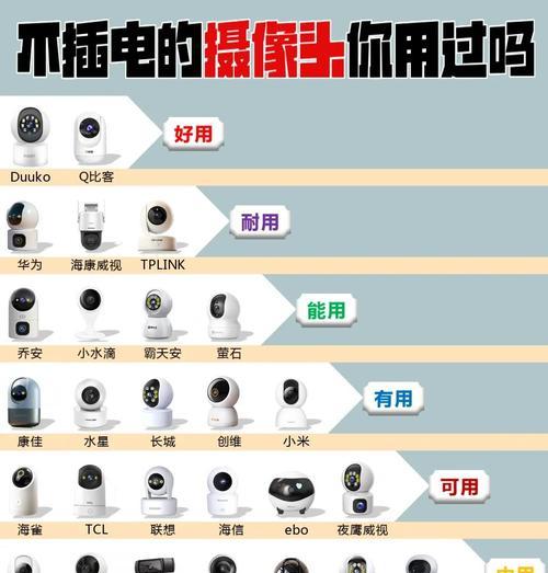 室内摄像头视角调整方法是什么? 室内摄像头视角调整方法是什么?