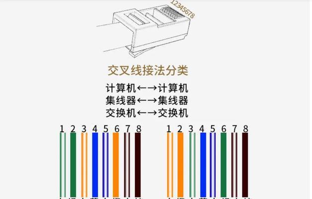 网线水晶头接法教程(快速掌握网线水晶头接法技巧) 网线水晶头接法教程(快速掌握网线水晶头接法技巧)
