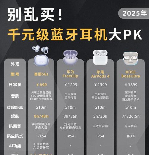 选择好的蓝牙耳机品牌的方法是什么? 选择好的蓝牙耳机品牌的方法是什么?
