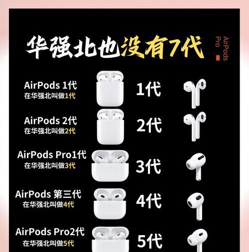 蓝牙耳机如何辨别是否翻新?辨别翻新耳机的常见问题有哪些? 蓝牙耳机如何辨别是否翻新?辨别翻新耳机的常见问题有哪些?