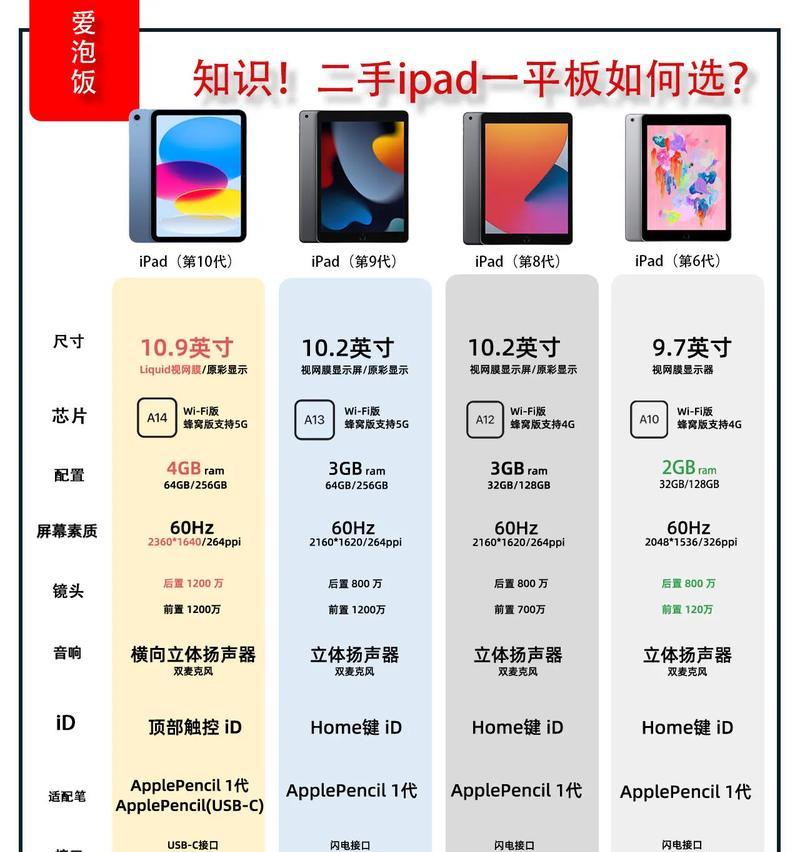 苹果iPad全系列型号大全（解锁所有iPad型号）