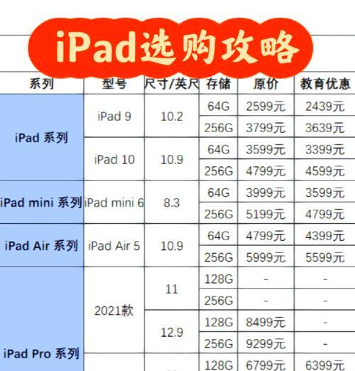 苹果iPad全系列型号大全(解锁所有iPad型号) 苹果iPad全系列型号大全(解锁所有iPad型号)