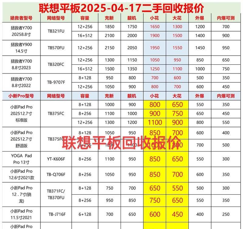 乐东地区平板电脑配件哪里有售?价格如何? 乐东地区平板电脑配件哪里有售?价格如何?