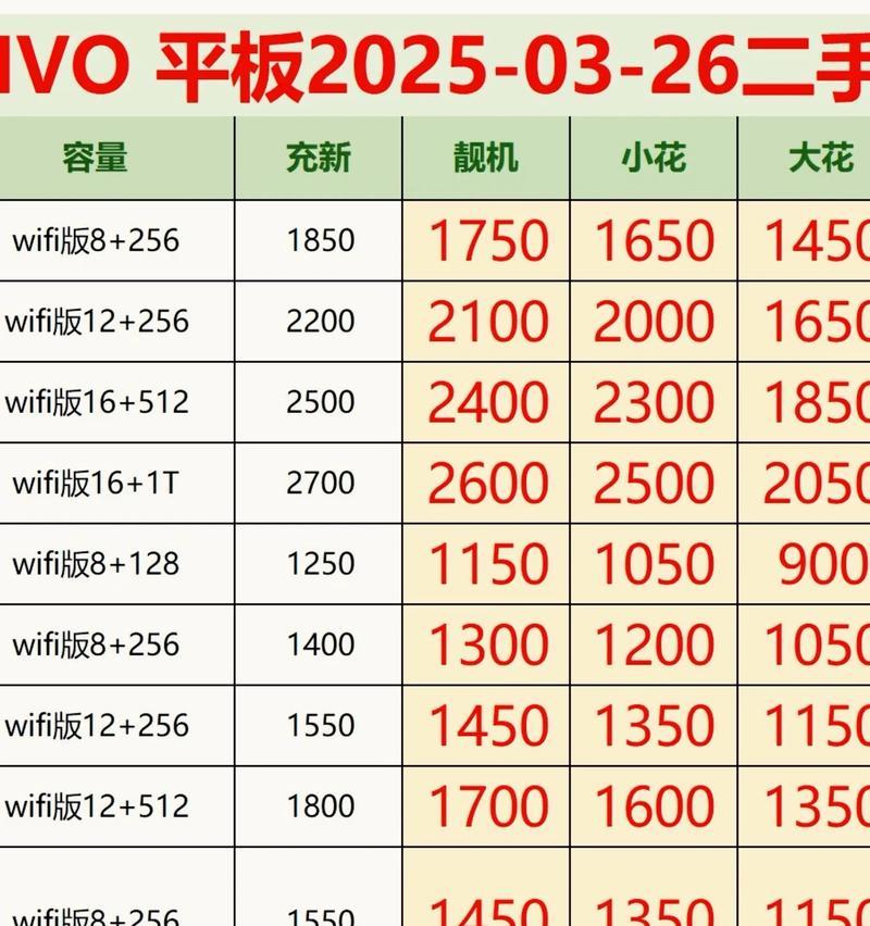 乐东地区平板电脑配件哪里有售?价格如何? 乐东地区平板电脑配件哪里有售?价格如何?