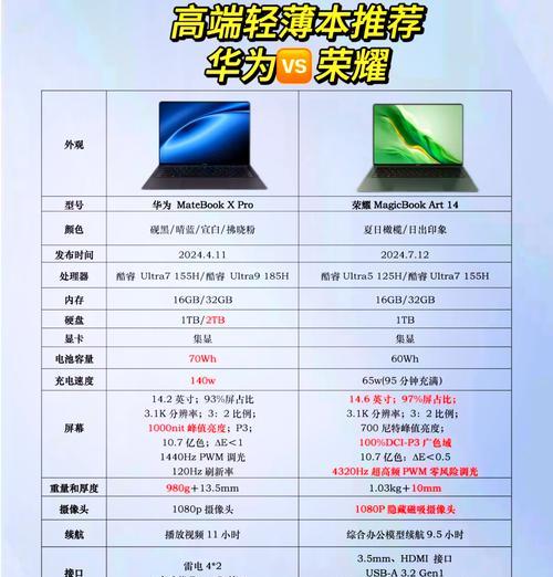 如何判断电脑配置优劣(以电脑如何看配置好不好为主题探讨) 如何判断电脑配置优劣(以电脑如何看配置好不好为主题探讨)