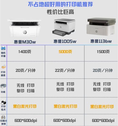 如何选择适合自己的打印机(打印需求与预算是关键) 如何选择适合自己的打印机(打印需求与预算是关键)