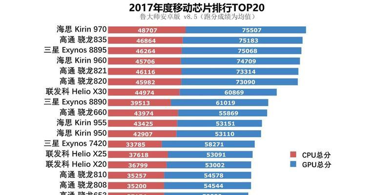 麒麟970vs麒麟810(解读华为芯片巅峰对决) 麒麟970vs麒麟810(解读华为芯片巅峰对决)