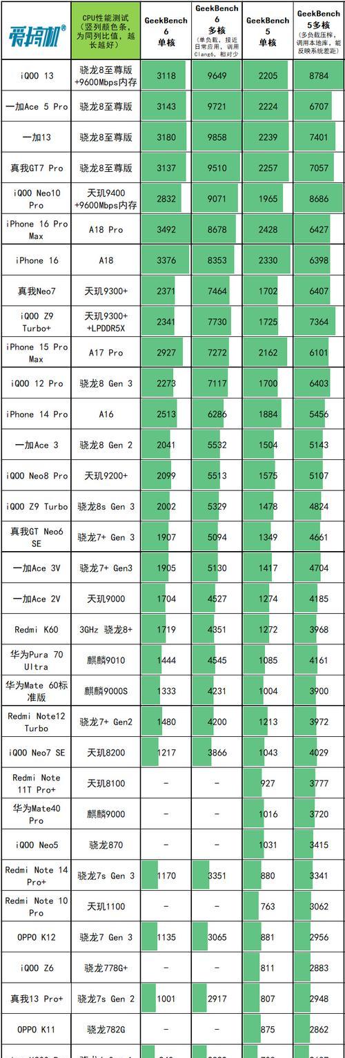 麒麟970vs麒麟810(解读华为芯片巅峰对决) 麒麟970vs麒麟810(解读华为芯片巅峰对决)