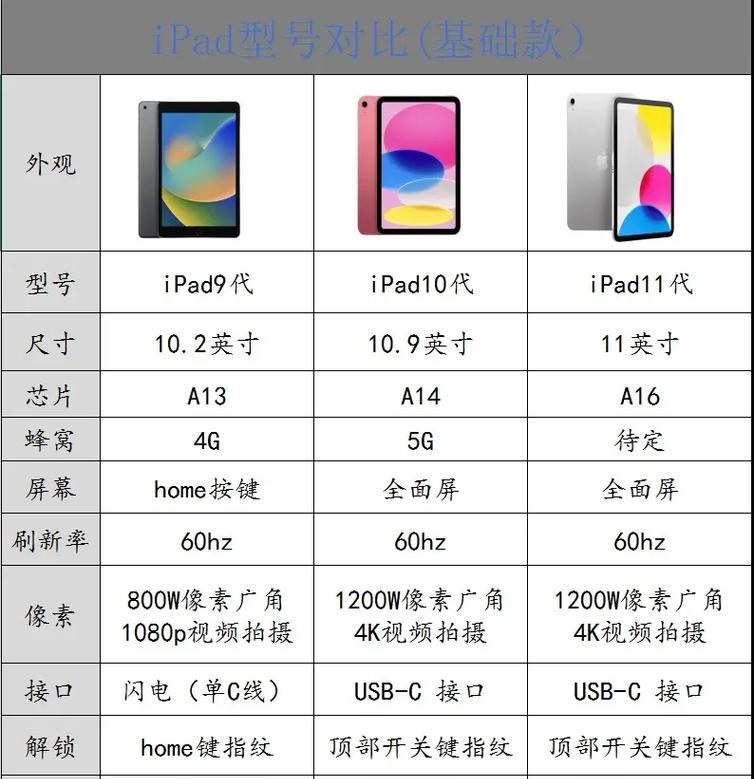 全面了解iPadA1474型号（从性能到功能）