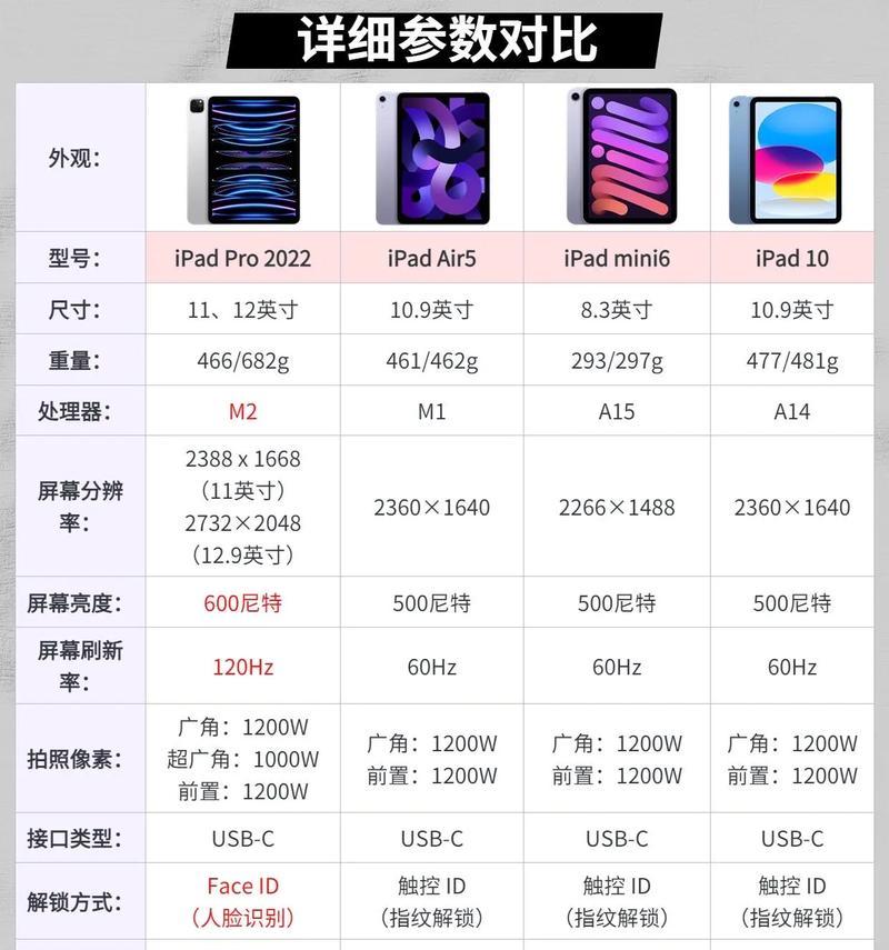 全面了解iPadA1474型号(从性能到功能) 全面了解iPadA1474型号(从性能到功能)