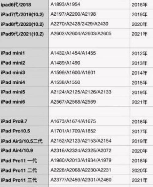 全面了解iPadA1474型号(从性能到功能) 全面了解iPadA1474型号(从性能到功能)