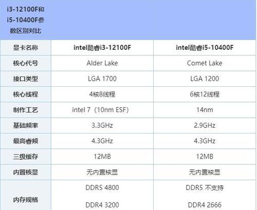 i5-11400F与i5-10400F(性能) i5-11400F与i5-10400F(性能)