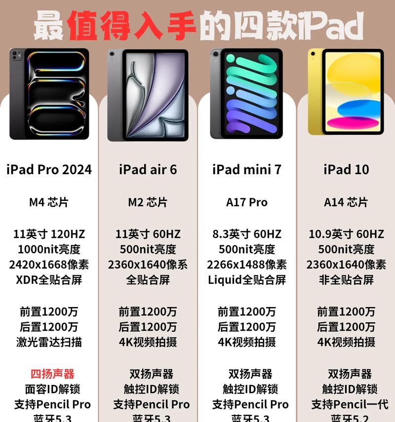 如何选择适合自己的iPad？