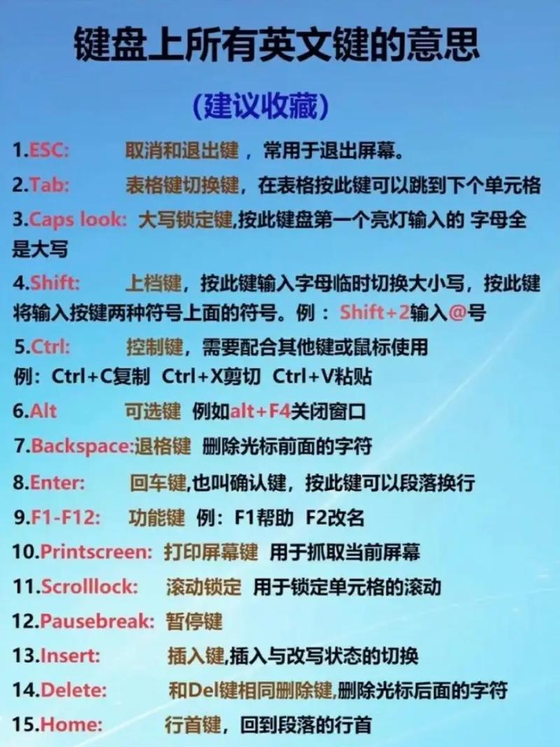 键盘快捷键（从初学者到高手）