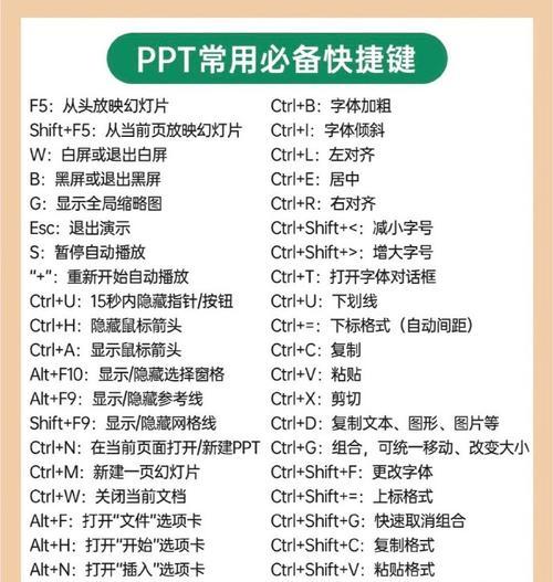 键盘快捷键(从初学者到高手) 键盘快捷键(从初学者到高手)