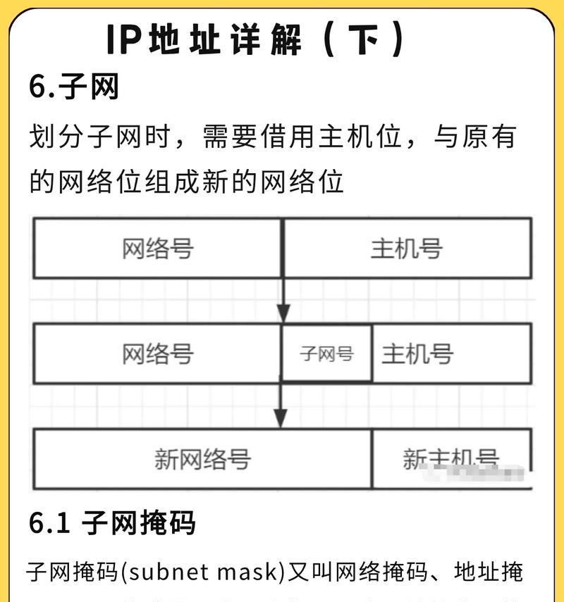 如何查看自己的IP地址(简单易懂的教程) 如何查看自己的IP地址(简单易懂的教程)