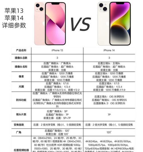 iPhone13的缺点剖析(从性价比) iPhone13的缺点剖析(从性价比)