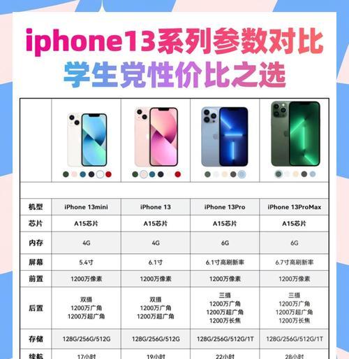 iPhone13的缺点剖析(从性价比) iPhone13的缺点剖析(从性价比)