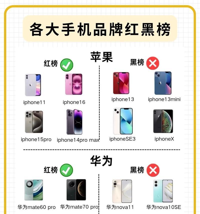 手机品牌排名大揭秘(哪里可以查看最新的手机品牌排名) 手机品牌排名大揭秘(哪里可以查看最新的手机品牌排名)