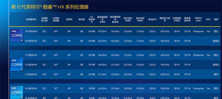 解读酷睿12代CPU支持2666内存的秘密（揭开2666内存与CPU匹配的优劣势）