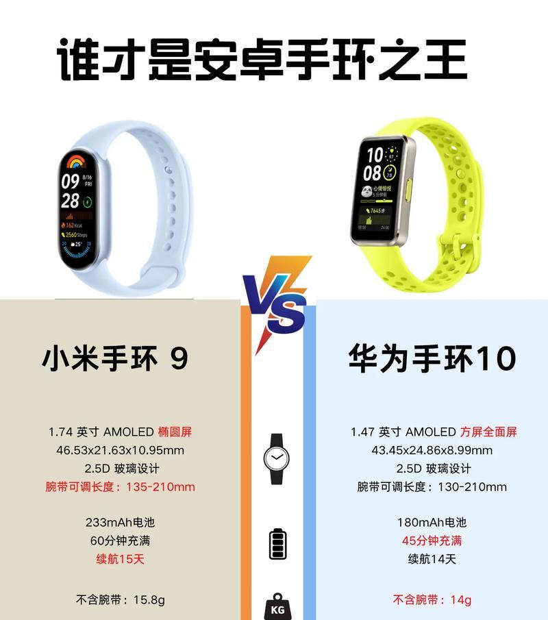 华为手环VS小米手环,哪个更好(功能对比) 华为手环VS小米手环,哪个更好(功能对比)