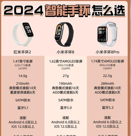 华为手环VS小米手环,哪个更好(功能对比) 华为手环VS小米手环,哪个更好(功能对比)