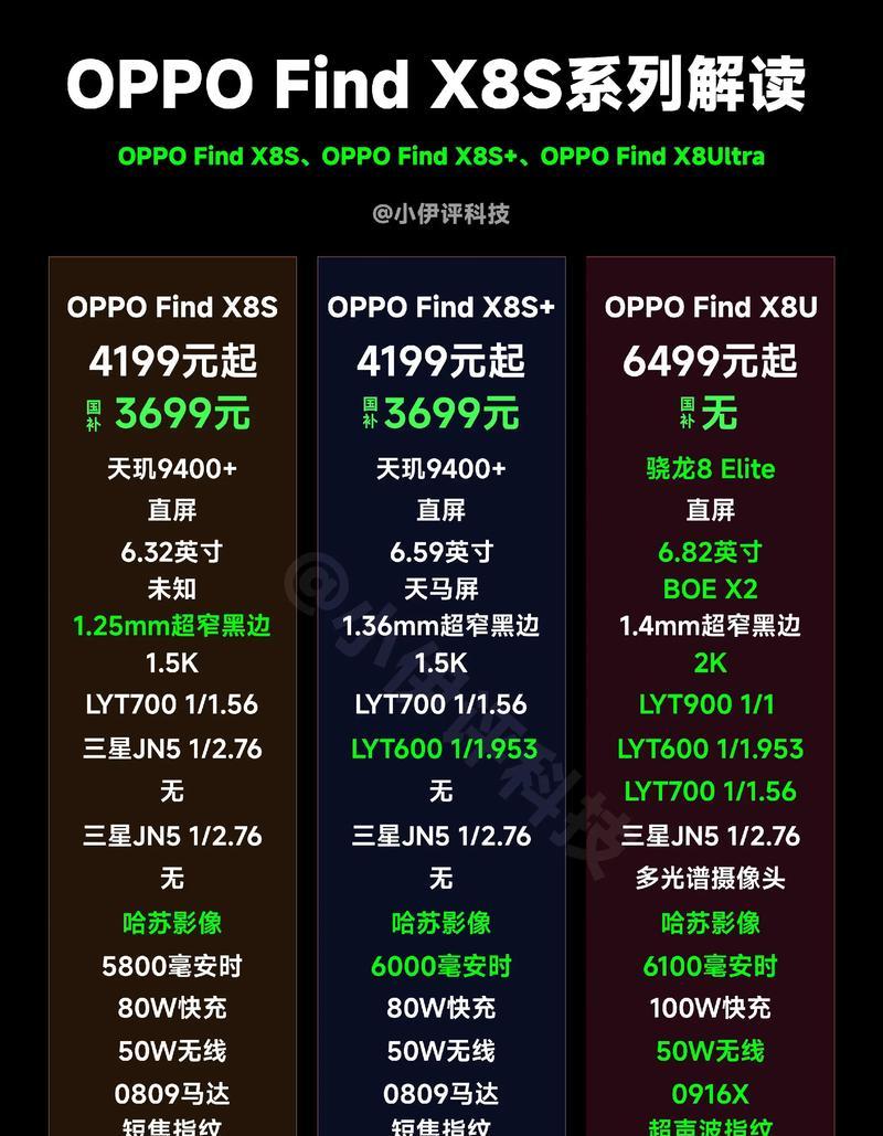 VivoX80和OPPOFindX5,哪个更好(评价两款智能手机) VivoX80和OPPOFindX5,哪个更好(评价两款智能手机)