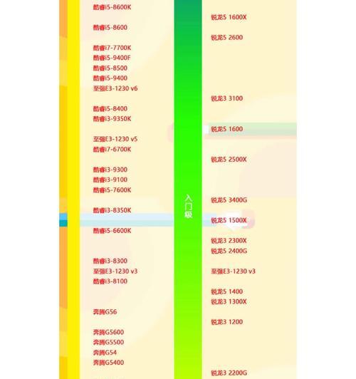 2024年CPU排行榜天梯图出炉,谁是王者(全球最强CPU竞争激烈) 2024年CPU排行榜天梯图出炉,谁是王者(全球最强CPU竞争激烈)
