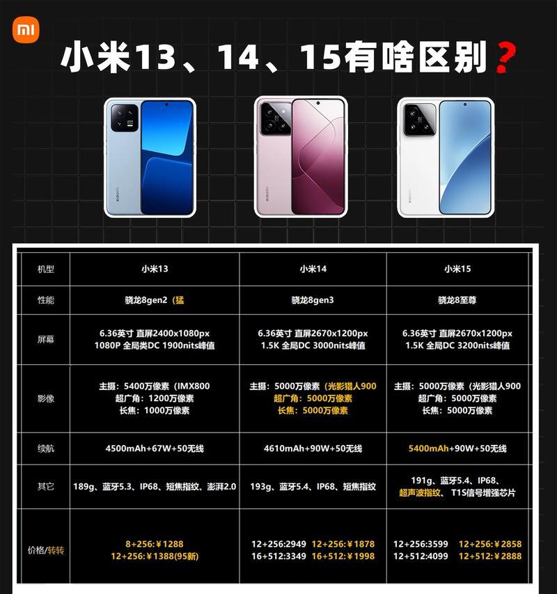 小米13VS小米12S,你该选择哪一款(解读小米两款旗舰手机的优劣势对比) 小米13VS小米12S,你该选择哪一款(解读小米两款旗舰手机的优劣势对比)