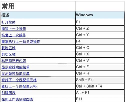 电脑快捷键大全表格图及使用技巧详解（提高工作效率）