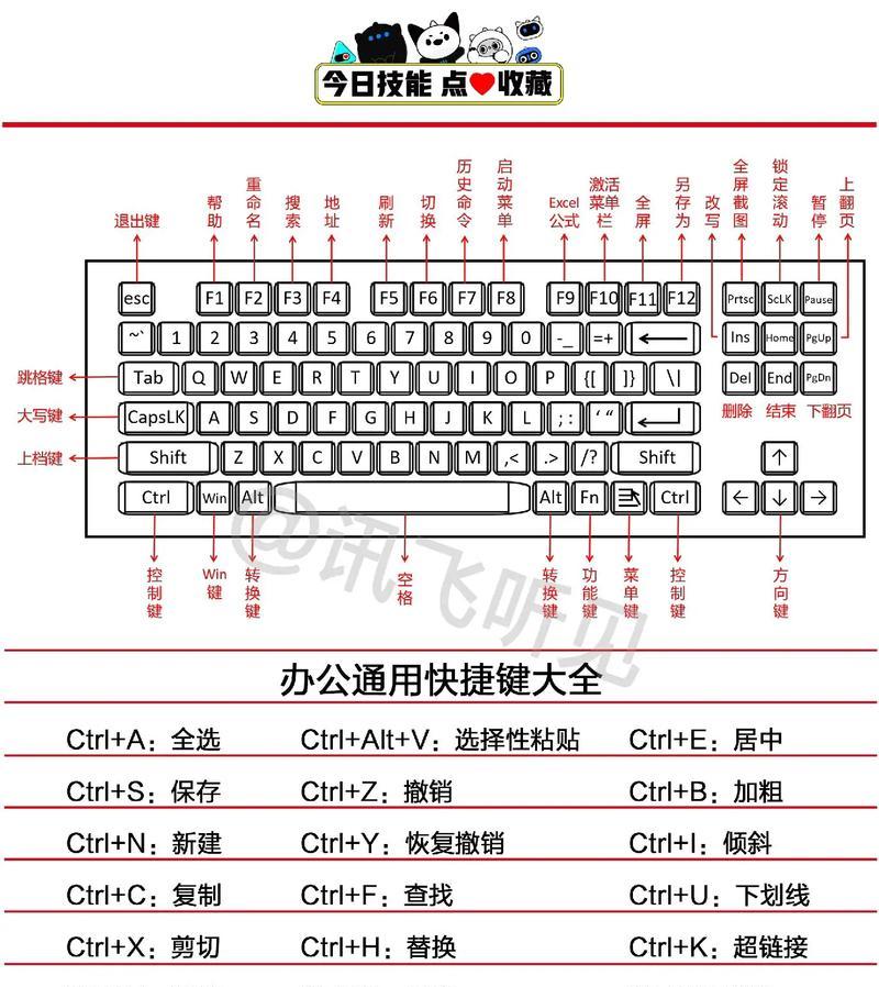 电脑快捷键大全表格图及使用技巧详解(提高工作效率) 电脑快捷键大全表格图及使用技巧详解(提高工作效率)