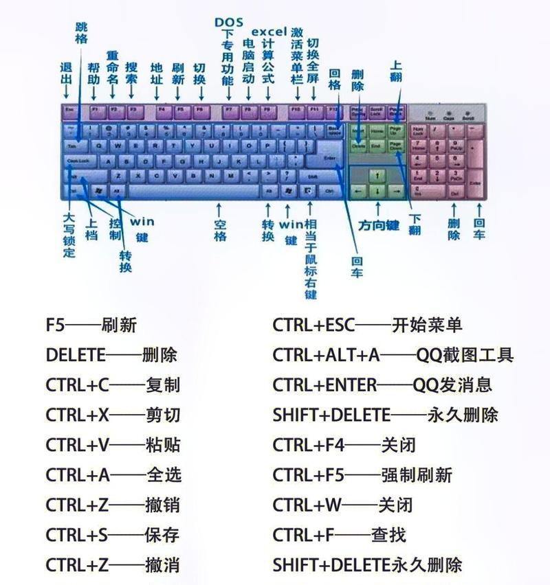 电脑快捷键大全表格图及使用技巧详解(提高工作效率) 电脑快捷键大全表格图及使用技巧详解(提高工作效率)