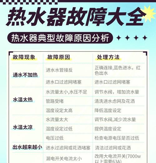 方太热水器不出热水，如何解决（方太热水器不出热水的原因和解决方法）