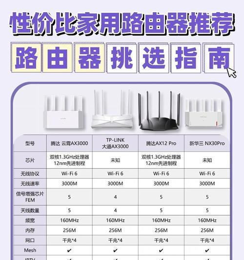 智能路由器VS普通路由器：性能、功能和体验的区别