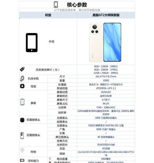 探究真我GT2Pro的配置和功能（从颜值到性能全面解析真我GT2Pro）