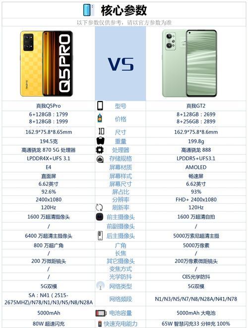探究真我GT2Pro的配置和功能(从颜值到性能全面解析真我GT2Pro) 探究真我GT2Pro的配置和功能(从颜值到性能全面解析真我GT2Pro)