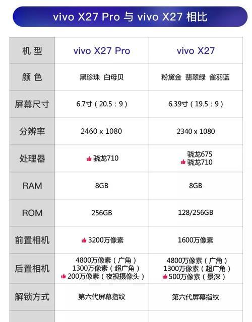 详解vivoX27的参数配置(探究vivoX27的性能亮点与不足) 详解vivoX27的参数配置(探究vivoX27的性能亮点与不足)