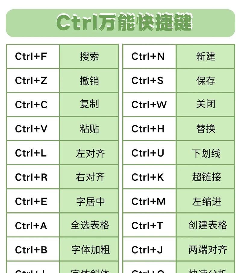 Shift快捷键大全——优化你的办公效率（常用快捷键大盘点）