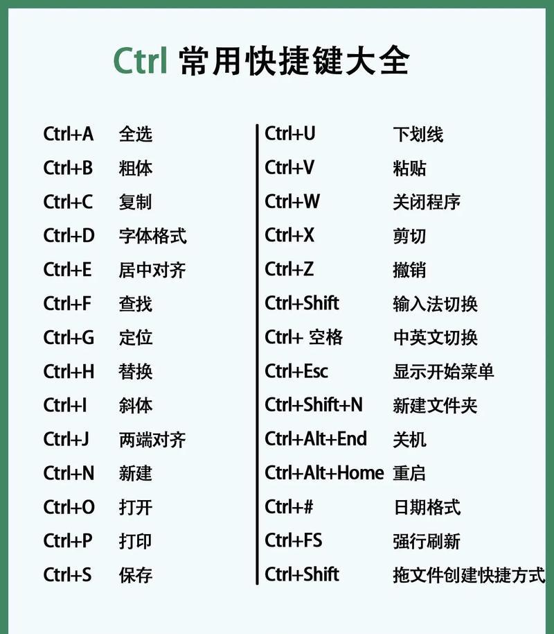 Shift快捷键大全——优化你的办公效率(常用快捷键大盘点) Shift快捷键大全——优化你的办公效率(常用快捷键大盘点)