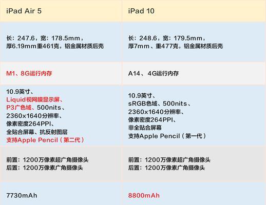 iPadAir4和Air5的区别剖析（性能）