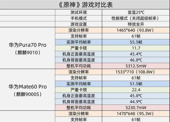 华为麒麟9000挑战苹果A系列(华为麒麟9000与苹果A系列的对比及未来发展趋势) 华为麒麟9000挑战苹果A系列(华为麒麟9000与苹果A系列的对比及未来发展趋势)