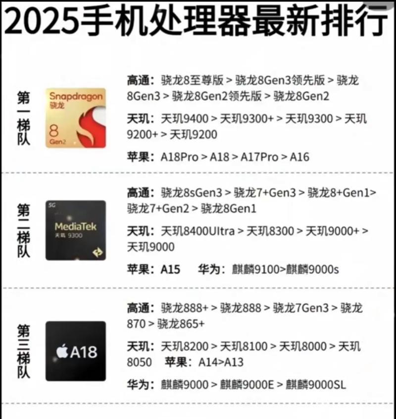 华为麒麟9000挑战苹果A系列(华为麒麟9000与苹果A系列的对比及未来发展趋势) 华为麒麟9000挑战苹果A系列(华为麒麟9000与苹果A系列的对比及未来发展趋势)