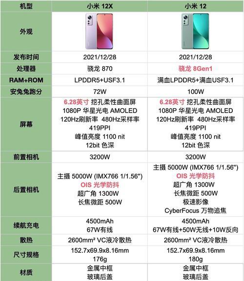 小米12x和小米12（小米12x和小米12的区别和优缺点对比分析）