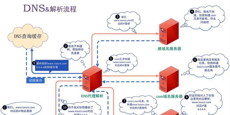 DNS服务器详解（从原理到应用全面解析）
