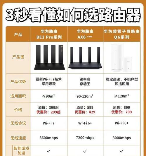 华为路由器AX6和AX3Pro对比（哪一个更适合你）