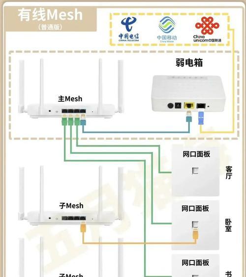 路由器和猫的安装与设置（从零开始）