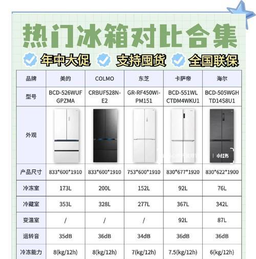 性价比高的冰箱排名前十名(选购家用冰箱) 性价比高的冰箱排名前十名(选购家用冰箱)