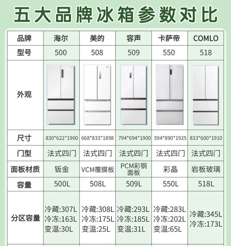 性价比高的冰箱排名前十名(选购家用冰箱) 性价比高的冰箱排名前十名(选购家用冰箱)