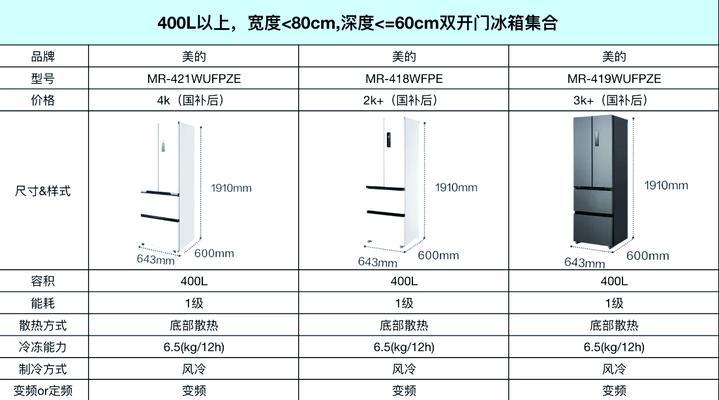 性价比高的冰箱排名前十名(选购家用冰箱) 性价比高的冰箱排名前十名(选购家用冰箱)