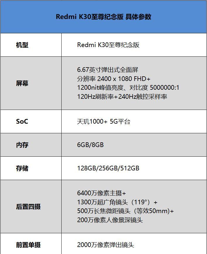 红米k30至尊纪念版——极致性能与良心价格的完美结合(打破传统) 红米k30至尊纪念版——极致性能与良心价格的完美结合(打破传统)